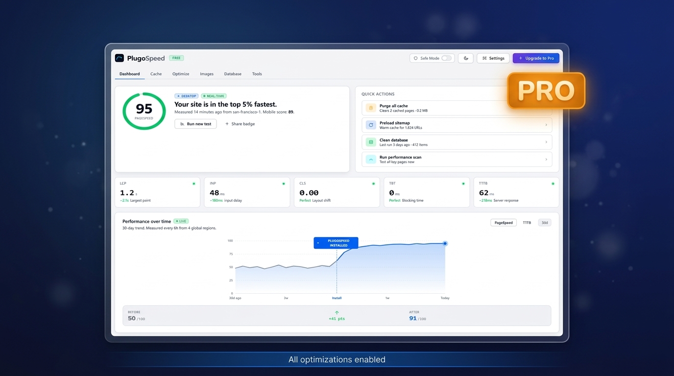 PlugoSPEED Pro WordPress plugin dashboard with all optimizations enabled