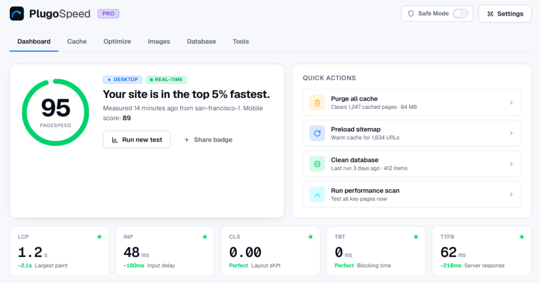 PlugoSpeed admin dashboard showing real Google PageSpeed Insights scores, Core Web Vitals, and 30-day performance history