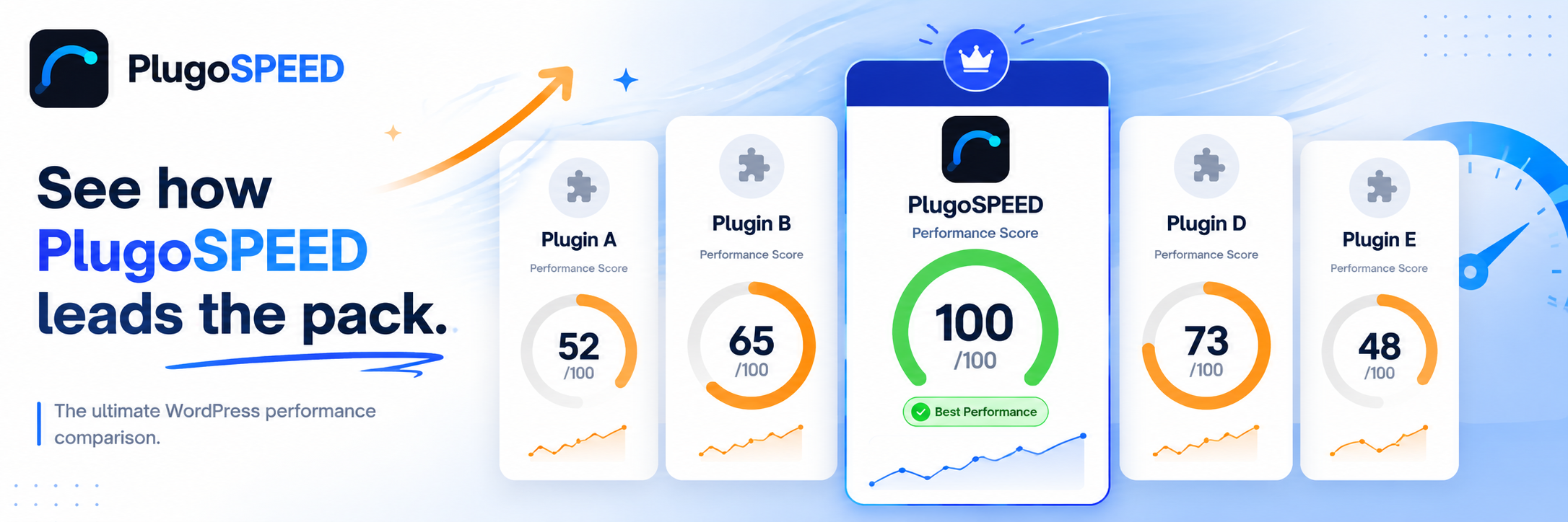 PlugoSPEED plugin dashboard comparison showing PageSpeed scores